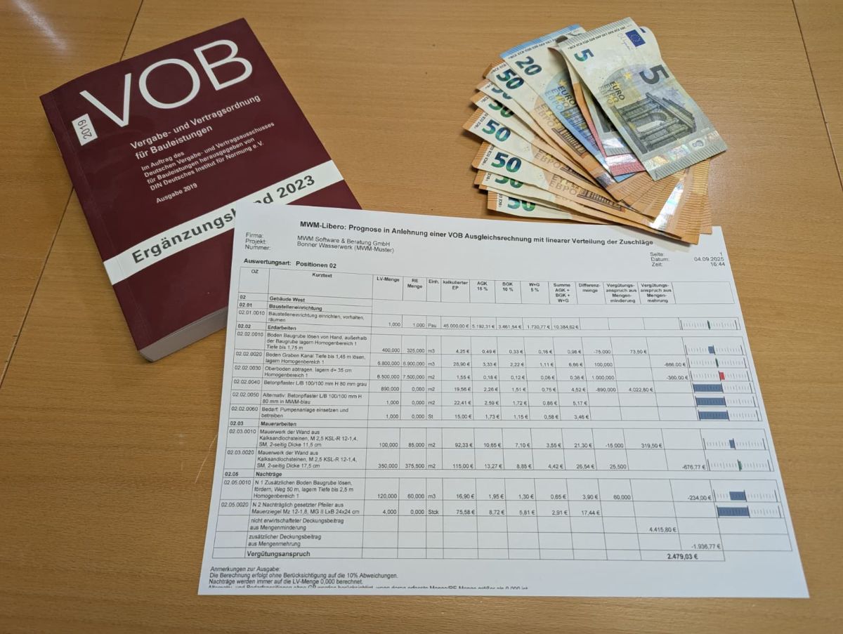 VOB Ausdruck MWM Libero