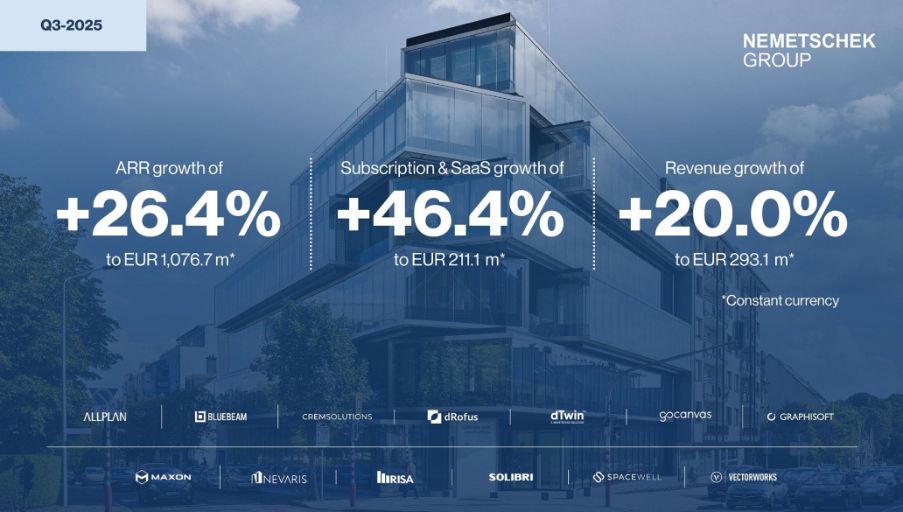 Nemetschek Wachstum Q3 2025