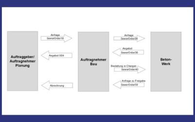 SewerOrder: BVBS unterstützt neues Austauschformat