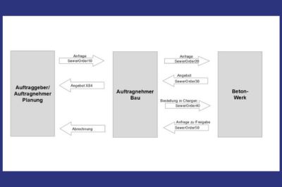 Sewer­Or­der: BVBS unter­stützt neu­es Austauschformat