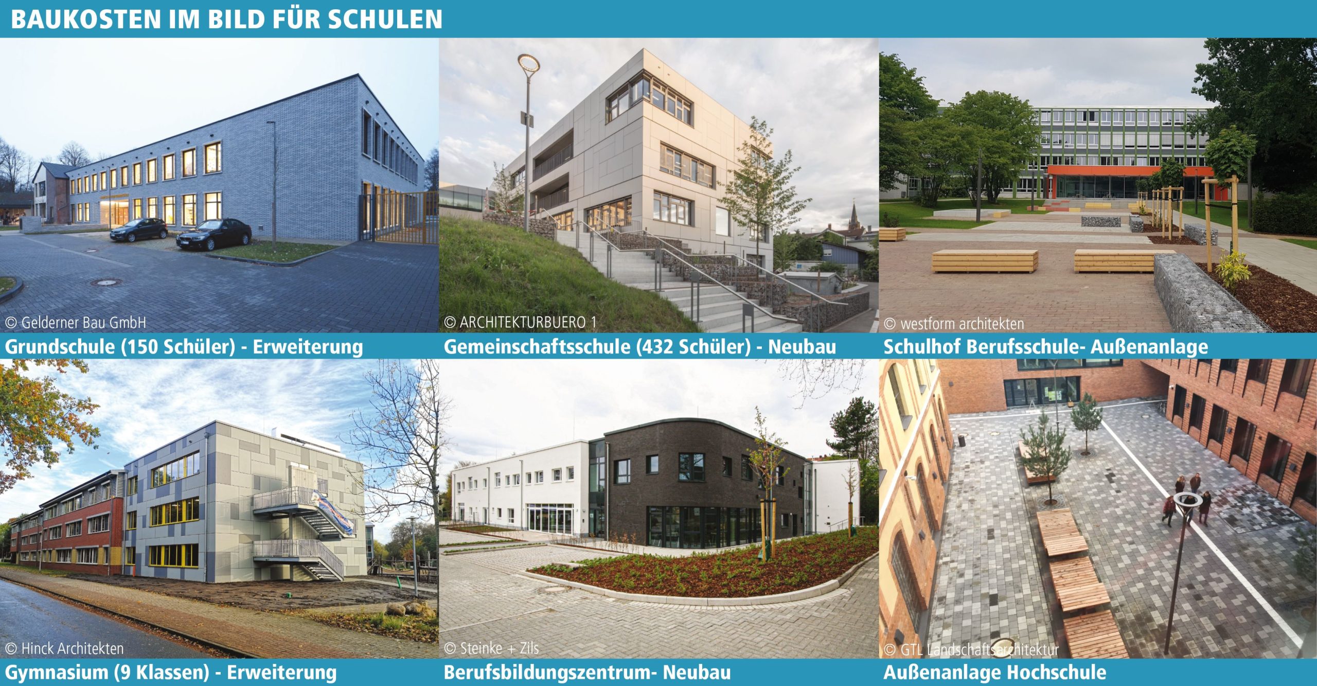 Foto-Beispiele der 6 Schulbau-Gebäudearten für Neubau, Altbau und Außenanlagen, BKI 