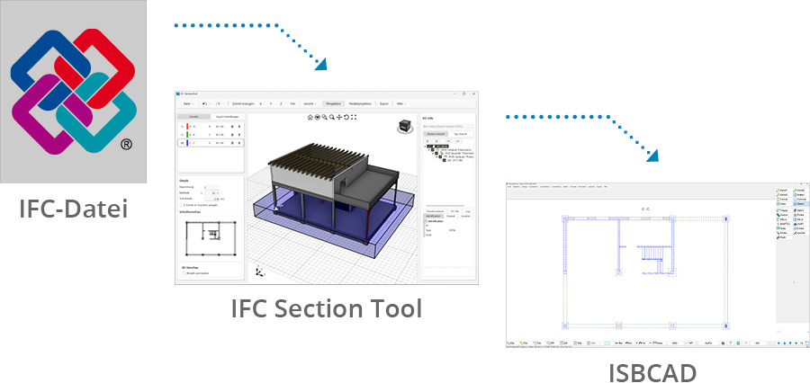 Screenshot von ISBCAD mit Ansicht des Section Tools 